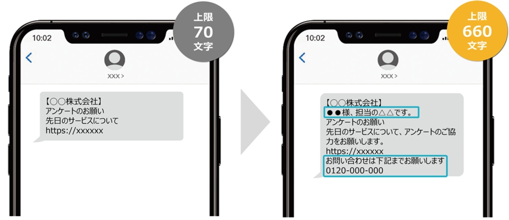 SMS長文対応 - 最大660文字まで