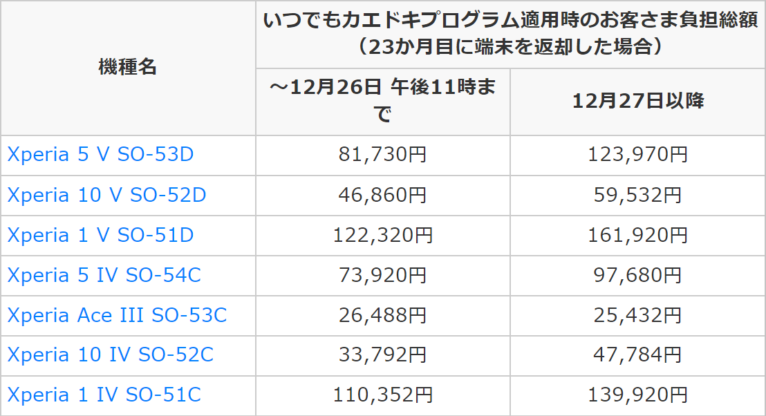 ガイドライン改正により、ドコモが販売するXperiaの価格に異変。大幅