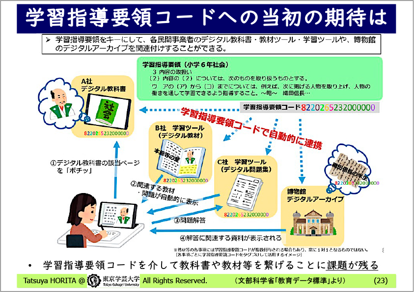 主体的な学びのためには、子供たちの多様な教材への任意のタイミングで
