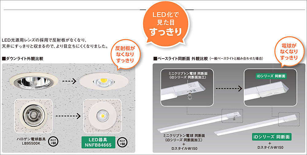 NNLG01517 || LED非常用照明器具 Panasonic 一体型 LEDベースライト