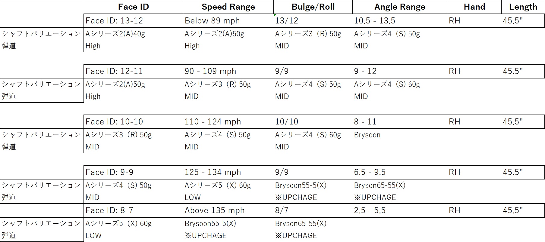 LA DRIVER 8.0°（FaceID: 9-9） - LA GOLF JAPAN