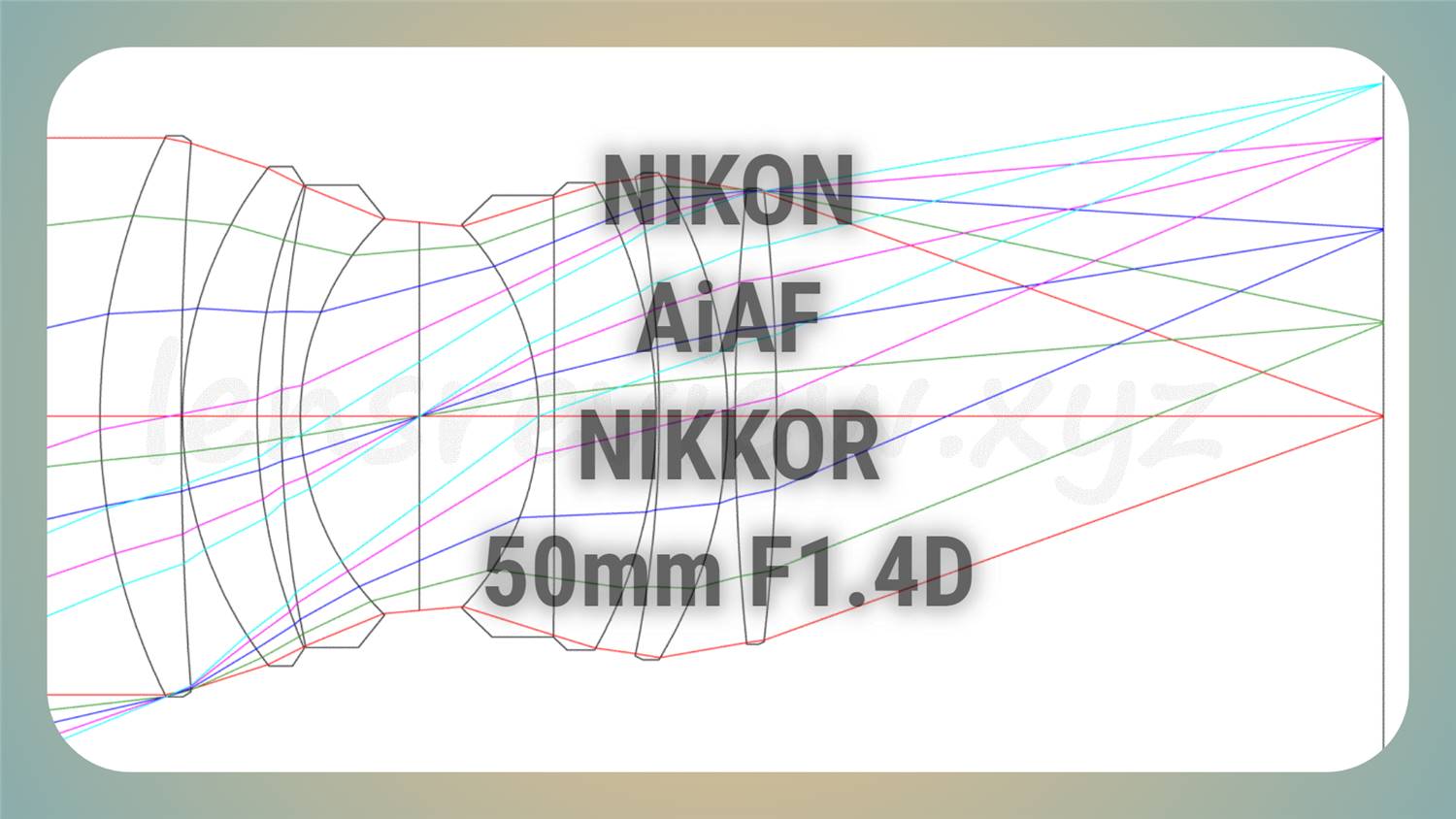 光学エンジニアの解説】 ニコン大口径標準レンズ NIKON AI AF NIKKOR