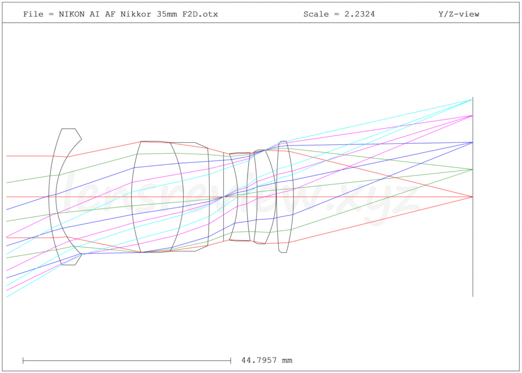 光学エンジニアの解説】 ニコン広角レンズ NIKON AI AF Nikkor 35mm