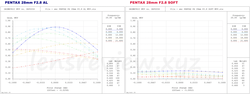 光学エンジニアの解説】ペンタックス広角レンズの比較検証 PENTAX FA