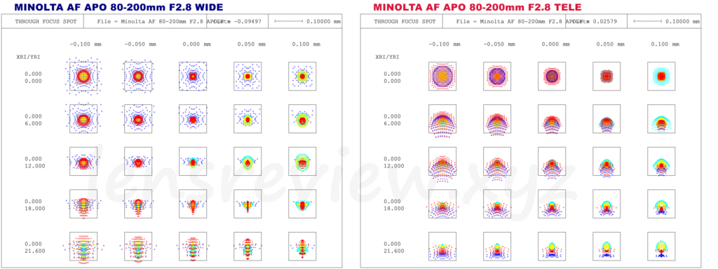 光学エンジニアの解説】ミノルタ大口径望遠ズーム MINOLTA AF APO TELE