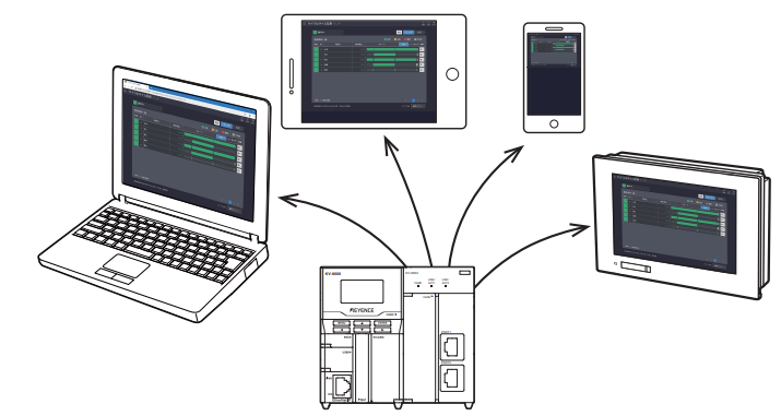 Keyence#KV-XD02 データ活用ユニットを使ってみよう_Part1_基本設定編 |