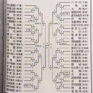 平成11年度全国高校総合体育大会 : いにしえの高校サッカー備忘録