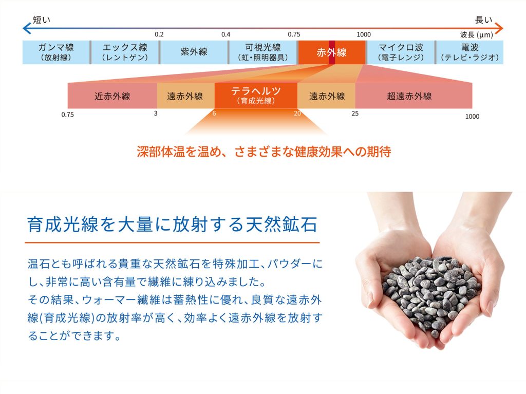 復元ウォーマー 敷きパッド | LOUVREDO ルーヴルドー