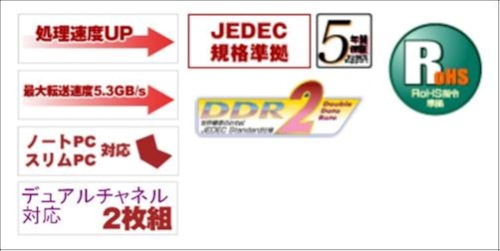 Amazon | BUFFALO ノートPC用増設メモリ PC2-5300 (DDR2-667) 2GB 2枚