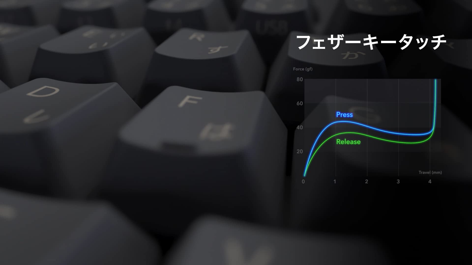 Amazon.co.jp: REALFORCE R3 キーボード ハイブリッド テンキーレス 変