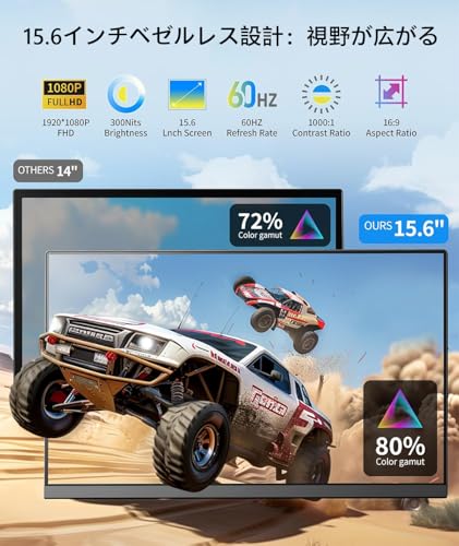 Laptomo - Laptomo デュアルディスプレイ ダブルモニター トリプル