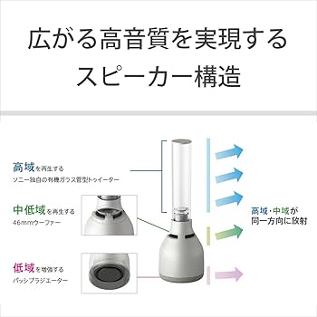Amazon.co.jp: Sony Glass Sound Speaker LSPX-S3: Bluetooth