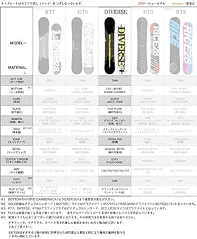 Amazon | 20-21 RICE28 DIVERSE ディバース 148cm 150cm 152cm 154cm