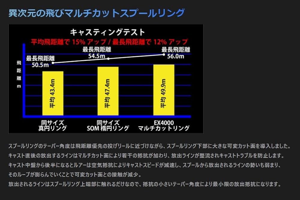 Amazon | スタジオオーシャンマーク NO LIMITS 22EX4000SS/S(22