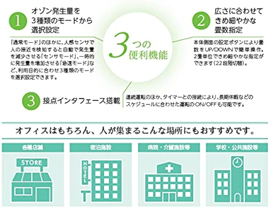Amazon.co.jp: 【業務用限定】 NAKAYO ・日本製小型オゾン発生器