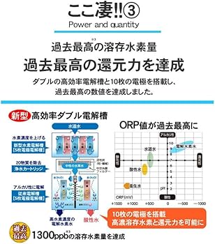 Amazon | 日本製 水素水生成器 浄水器 ピュアナノ ZX-05 家庭用 強酸性