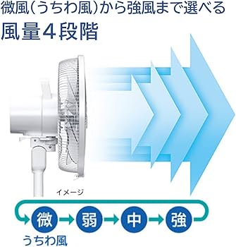 Amazon | 日立 扇風機 リモコン付 風量4段階 8枚羽根 やさしい微風
