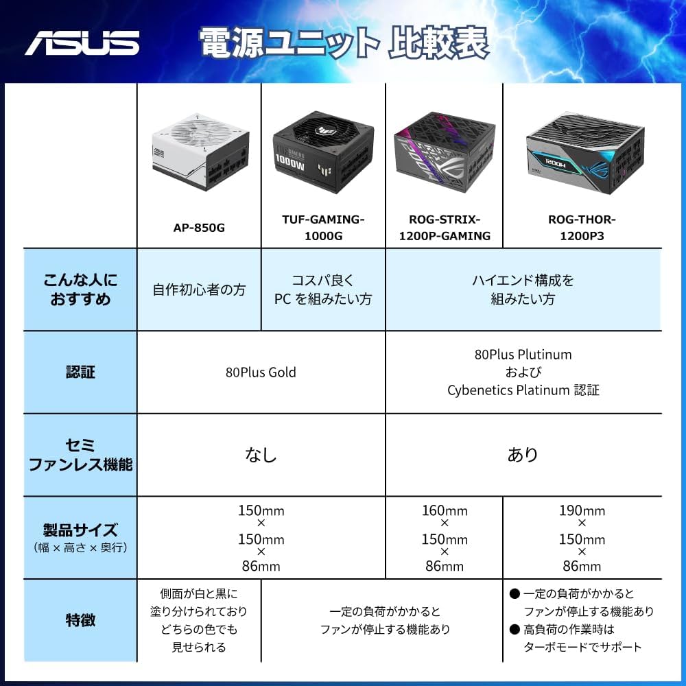 Amazon | ASUS pc電源ユニット 80 Plus Gold 1000W ATX TUF-GAMING