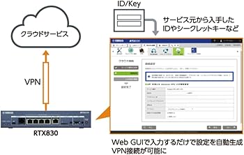 Amazon | 【整備済み品】 YAMAHA RTX830 ギガアクセスVPNルーター