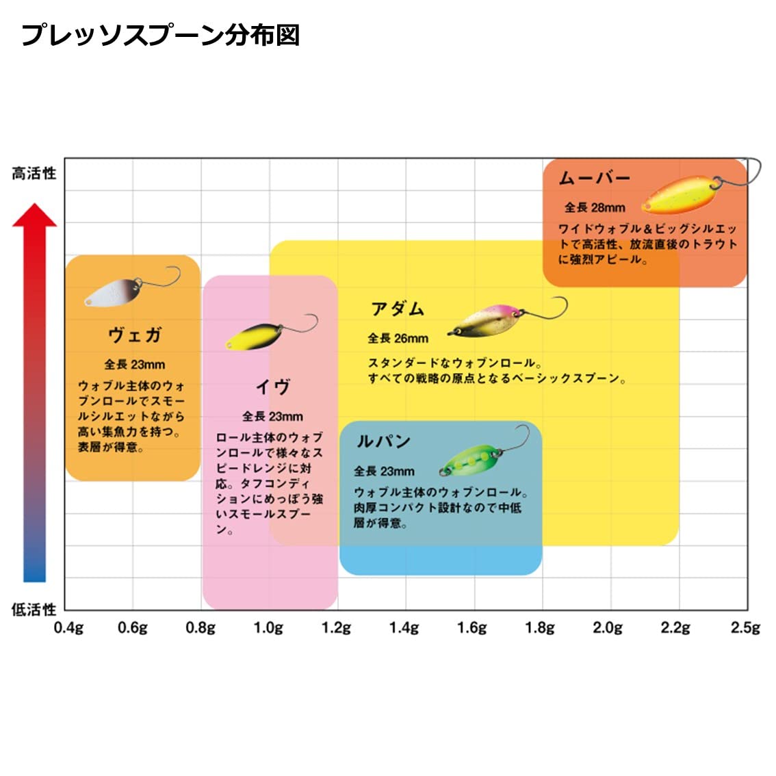 Amazon.co.jp: ダイワ(DAIWA) エリア トラウト スプーン プレッソ イヴ