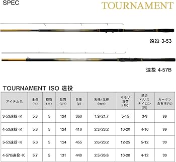 Amazon | ダイワ(DAIWA) 磯竿 トーナメント磯 5-53遠投・K | ダイワ