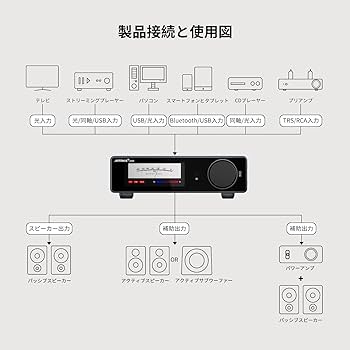 Amazon.co.jp: AIYIMA A80 [Updated Version] TPA3255 Decoding