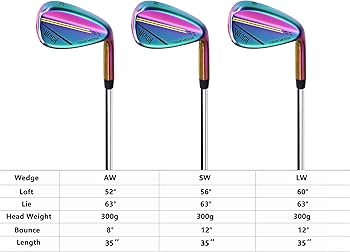 Amazon.co.jp: WENGH ゴルフウェッジセット 右利き 男女兼用 – 52度