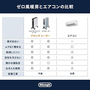 Amazon | 【Amazon.co.jp限定】De'Longhi (デロンギ) オイルヒーター