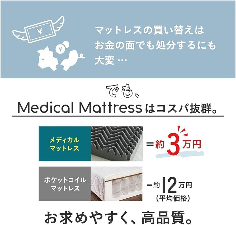 Amazon.co.jp: [RAKUNA] [ラクナ] Medical Mattress メディカル