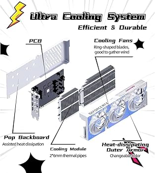 Amazon | GeForce Colorful RTX 4060 Ultra W OC 8GB 128ビット多色