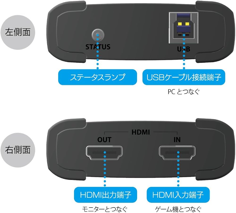 Amazon | I-O DATA キャプチャーボード ゲームキャプチャー HDMI PC用