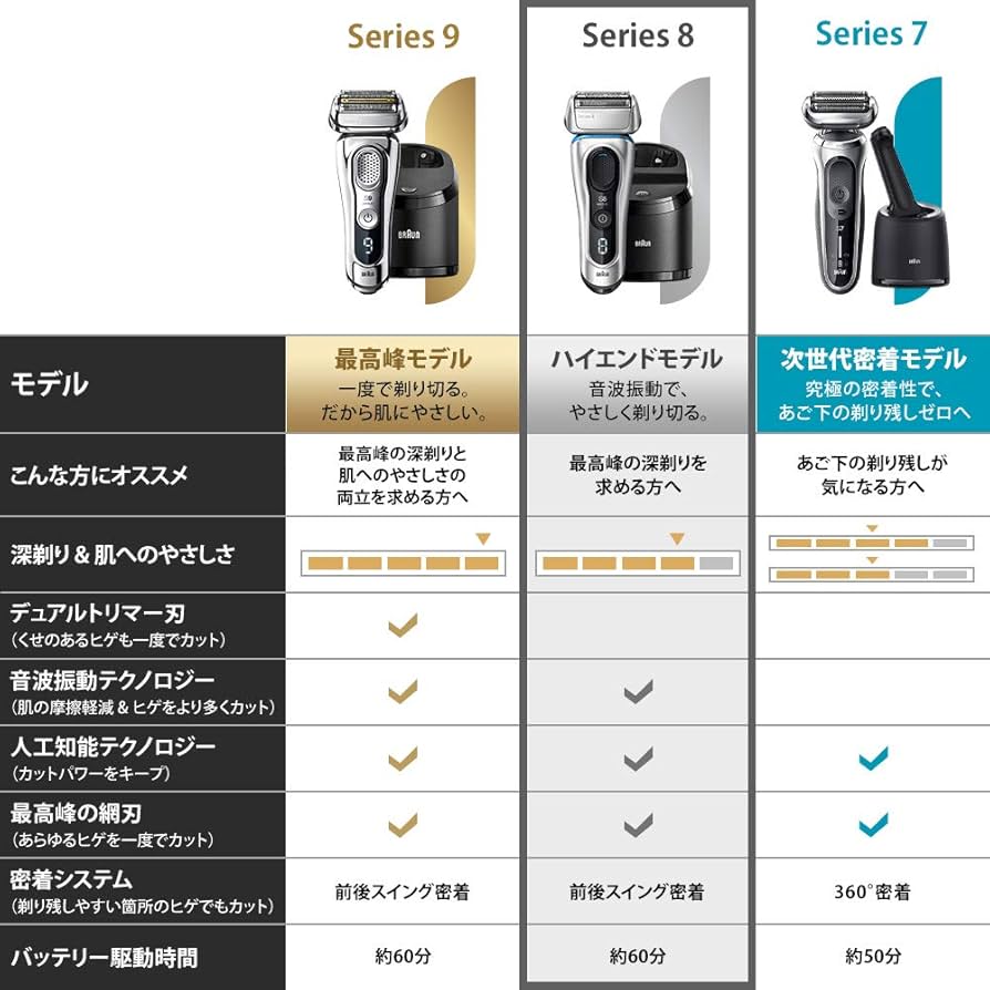 Amazon.co.jp: 【除菌洗浄器付き】 ブラウン シリーズ8 メンズ電気