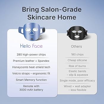 Amazon.com: Hello Face Red Light Therapy for Face, 280 LEDs
