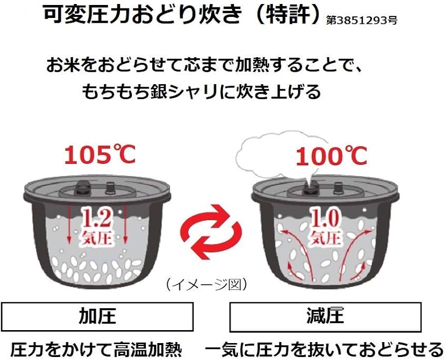 Amazon | パナソニック 炊飯器 5.5合 圧力IH式 おどり炊き ホワイト SR