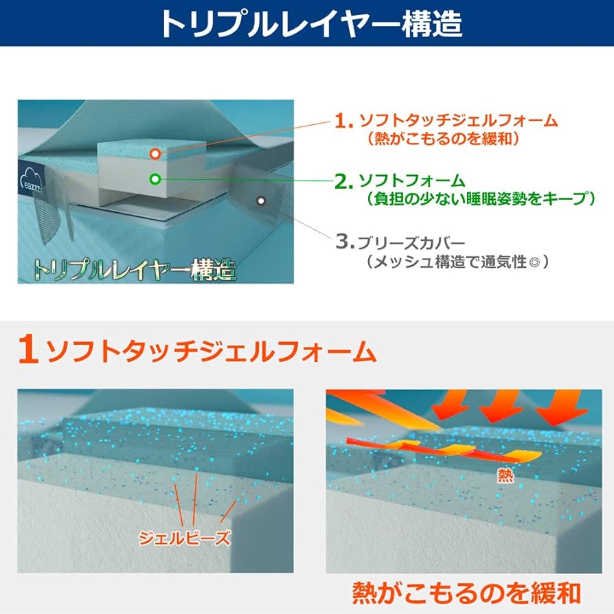 Amazon｜イーチャンス イージートッパー 高密度 マットレス トッパー