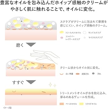 Amazon.co.jp: KANEBO(カネボウ) ラッピング ボディ ポリッシャー