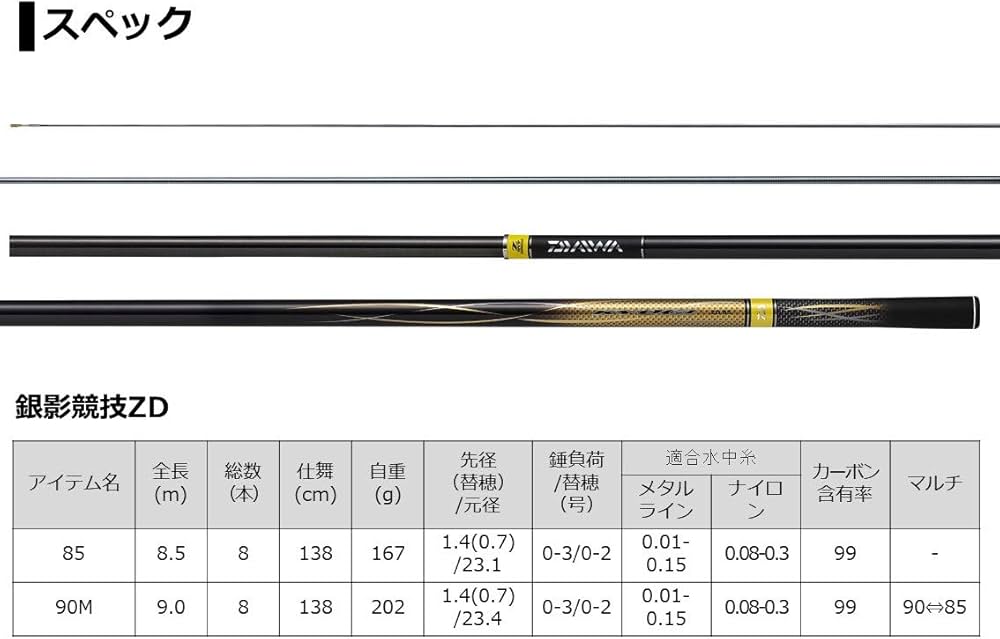 Amazon | ダイワ(DAIWA) 銀影 競技 ZD 85 | ダイワ(DAIWA) | 鮎竿