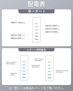 Amazon | TOPADRE 240w 充電器 PD3.1対応 6ポート同時急速充電【C1 単
