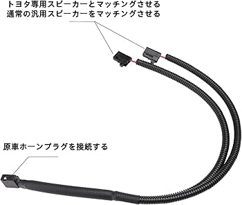 Amazon.co.jp: FARBIN 車用ホーン 薄型モデル プレミアムホーン 高音
