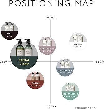 Amazon | BOTANIST ボタニスト シャンプー トリートメント セット 大