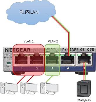 Amazon.co.jp: 【正規品】 ネットギア NETGEAR スイッチングハブ 5
