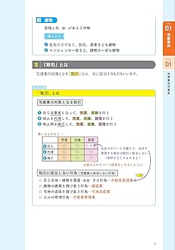 みんなが欲しかった! 宅建士の教科書 2025年度 [宅地建物取引士 分野別