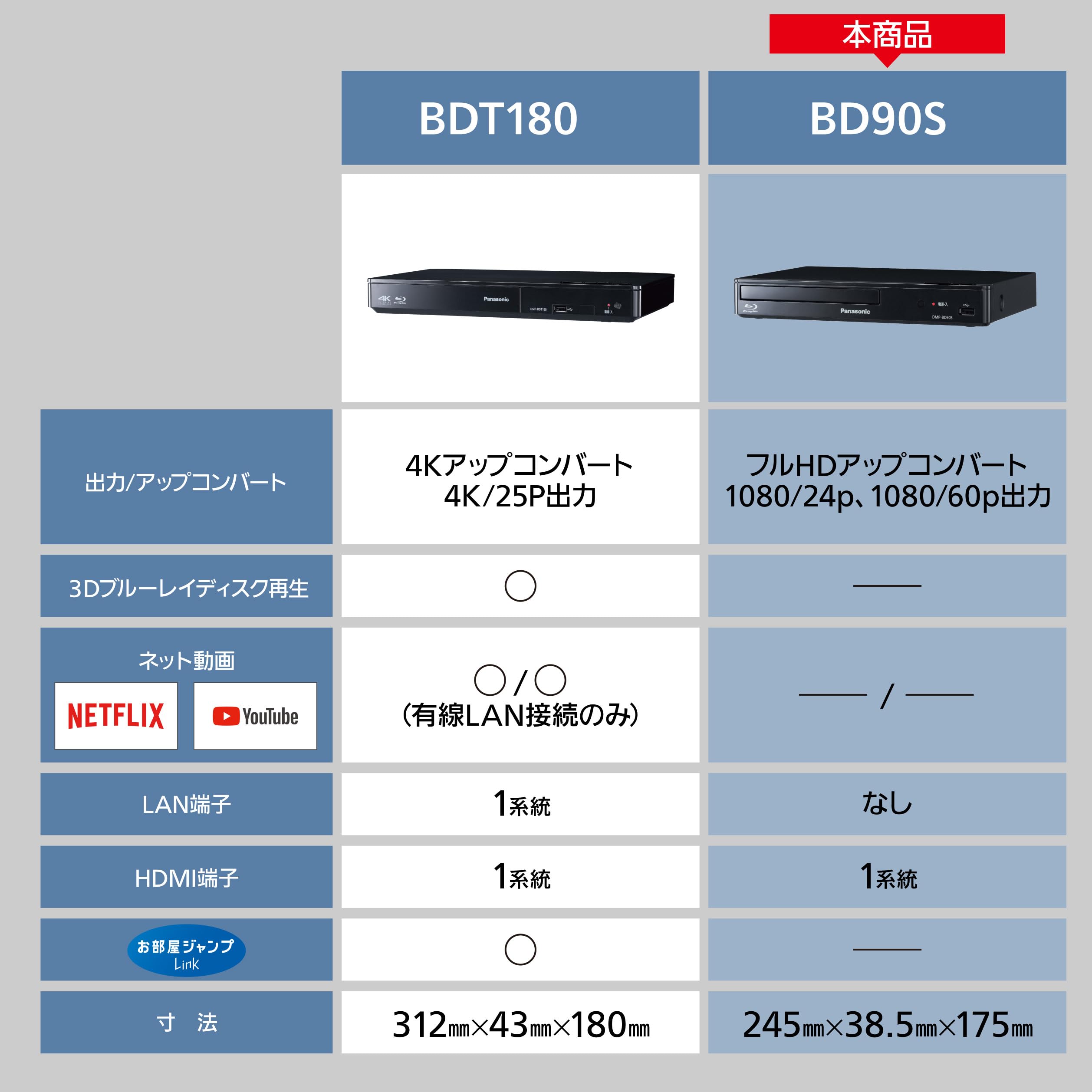 Amazon | パナソニック ブルーレイプレーヤー フルHDアップコンバート