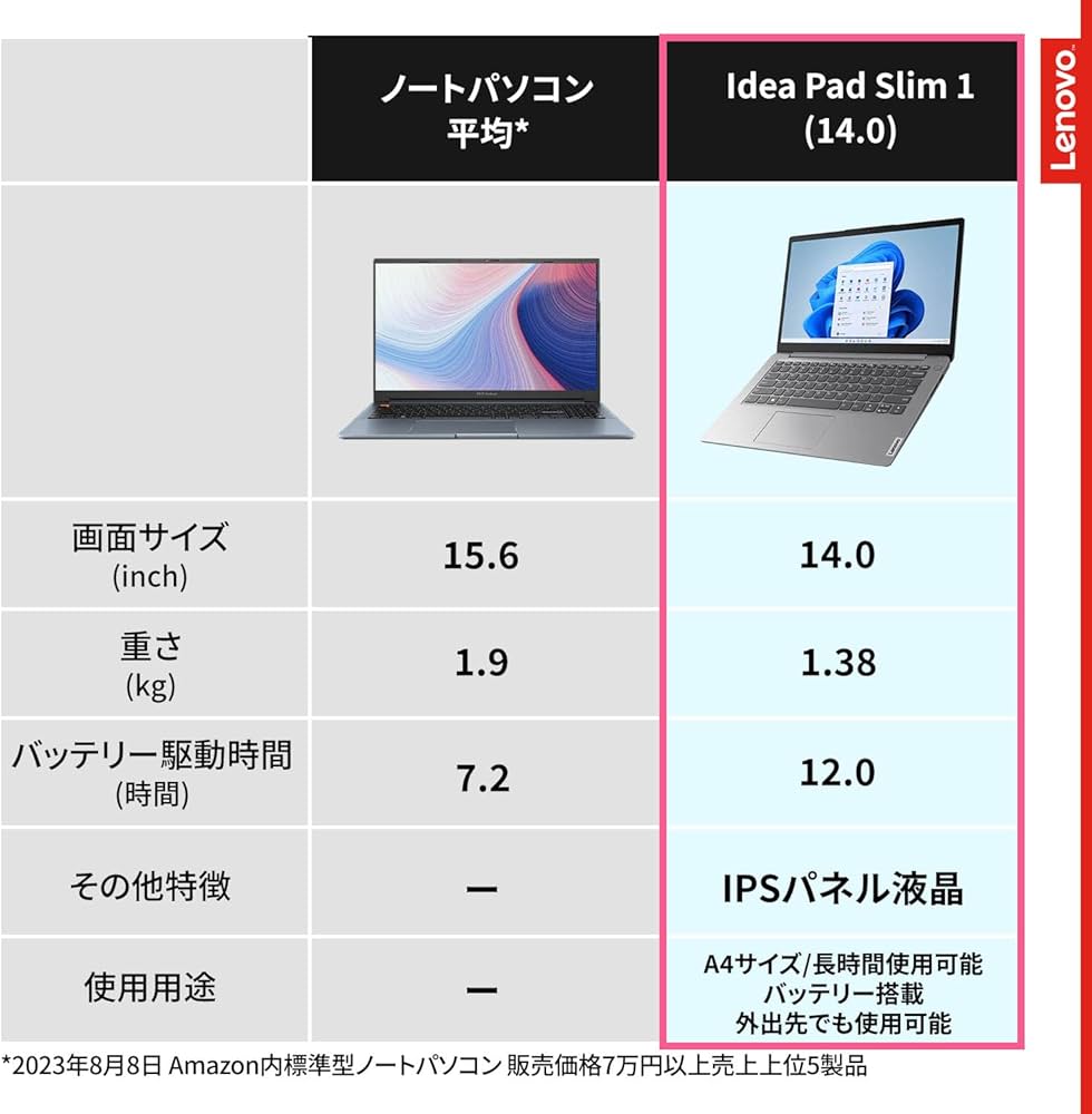 Amazon.co.jp: Lenovo IdeaPad Slim 170 ノートパソコン (14.0インチ