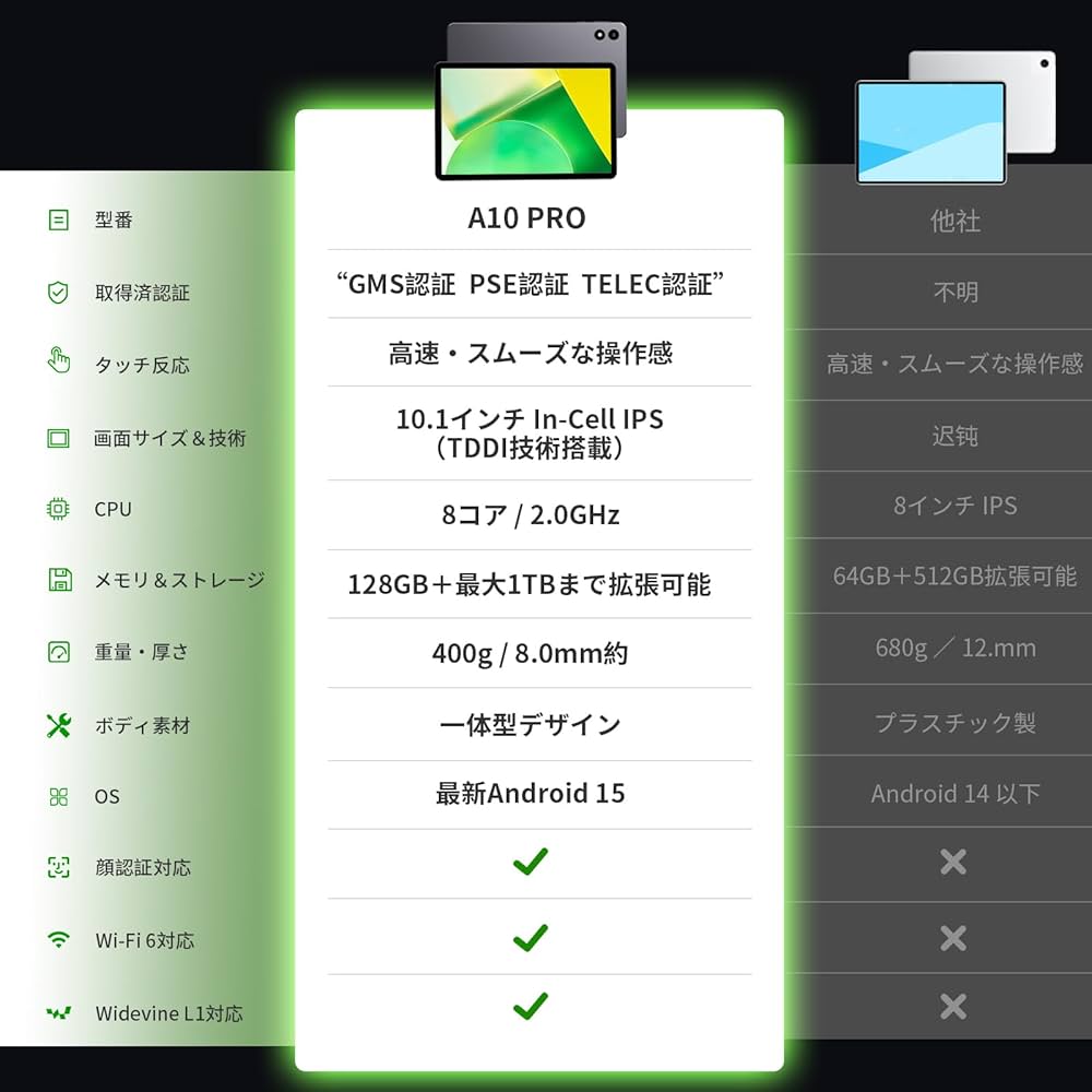 Amazon.co.jp: 【初登場 Android15 タブレット 10インチ】RebotAi
