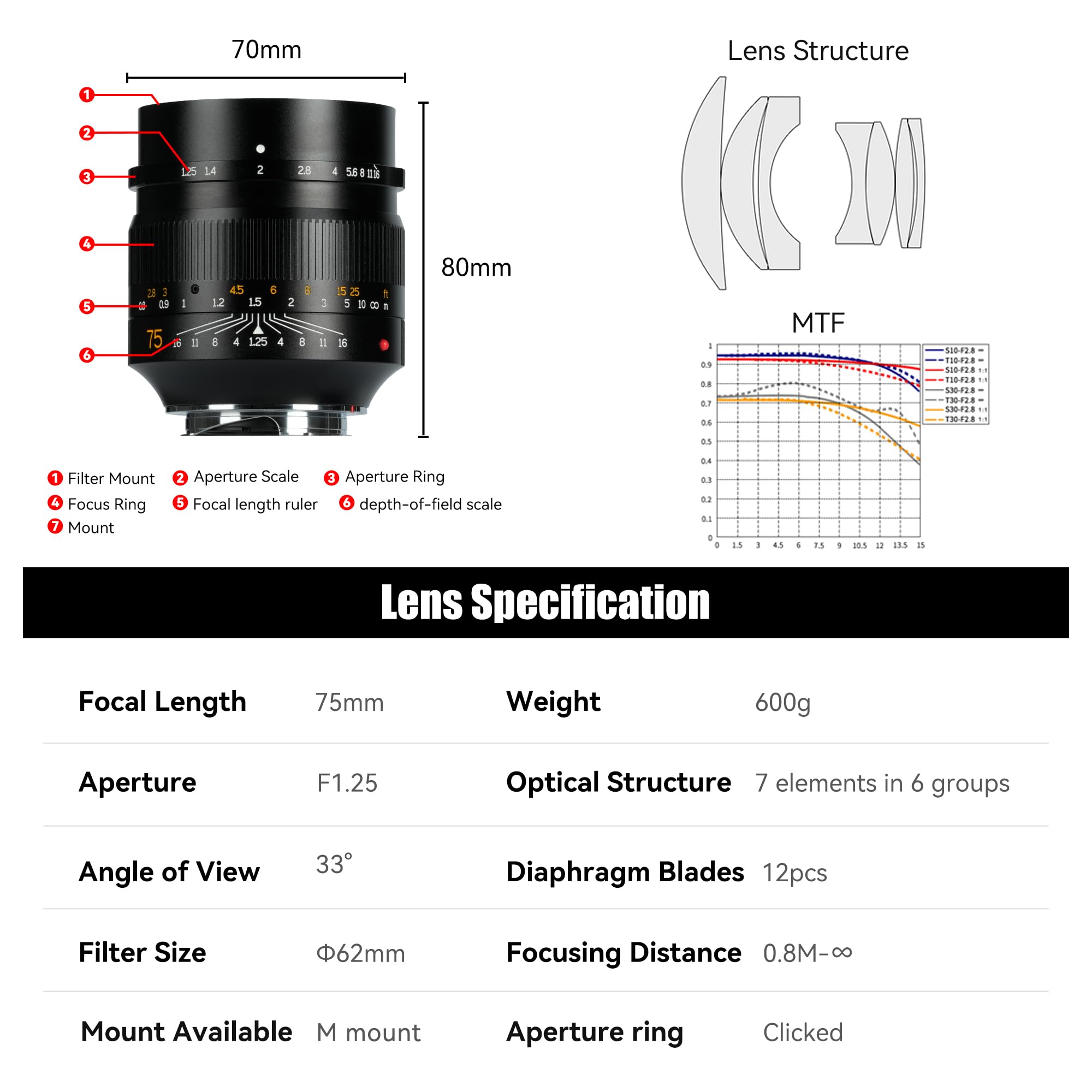 Amazon.com : 7artisans 75mm F1.25 Manual Focus Prime Lens