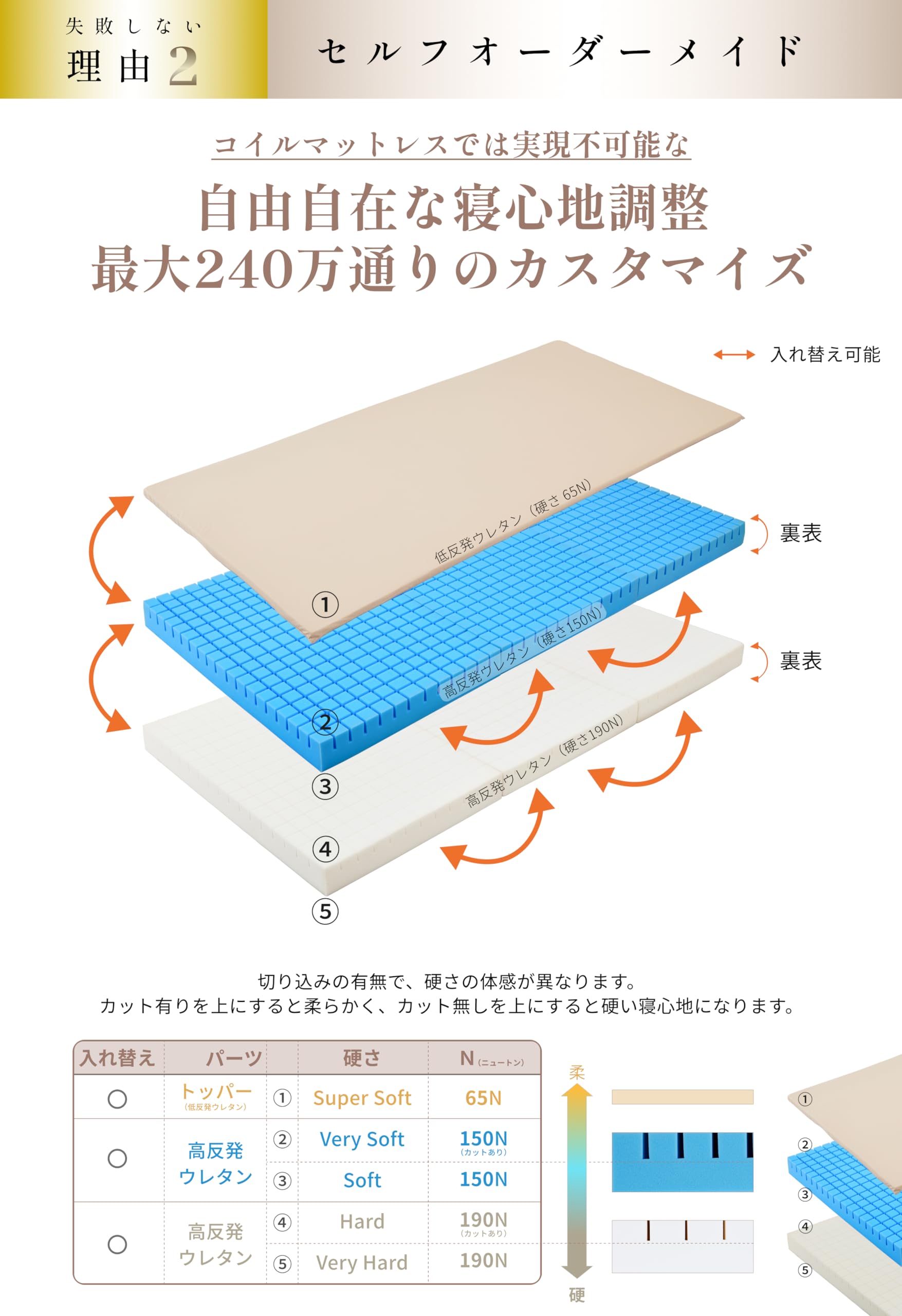 Amazon｜IWONU マットレス プレミアム セミシングル 寝具 厚さ20cm 低