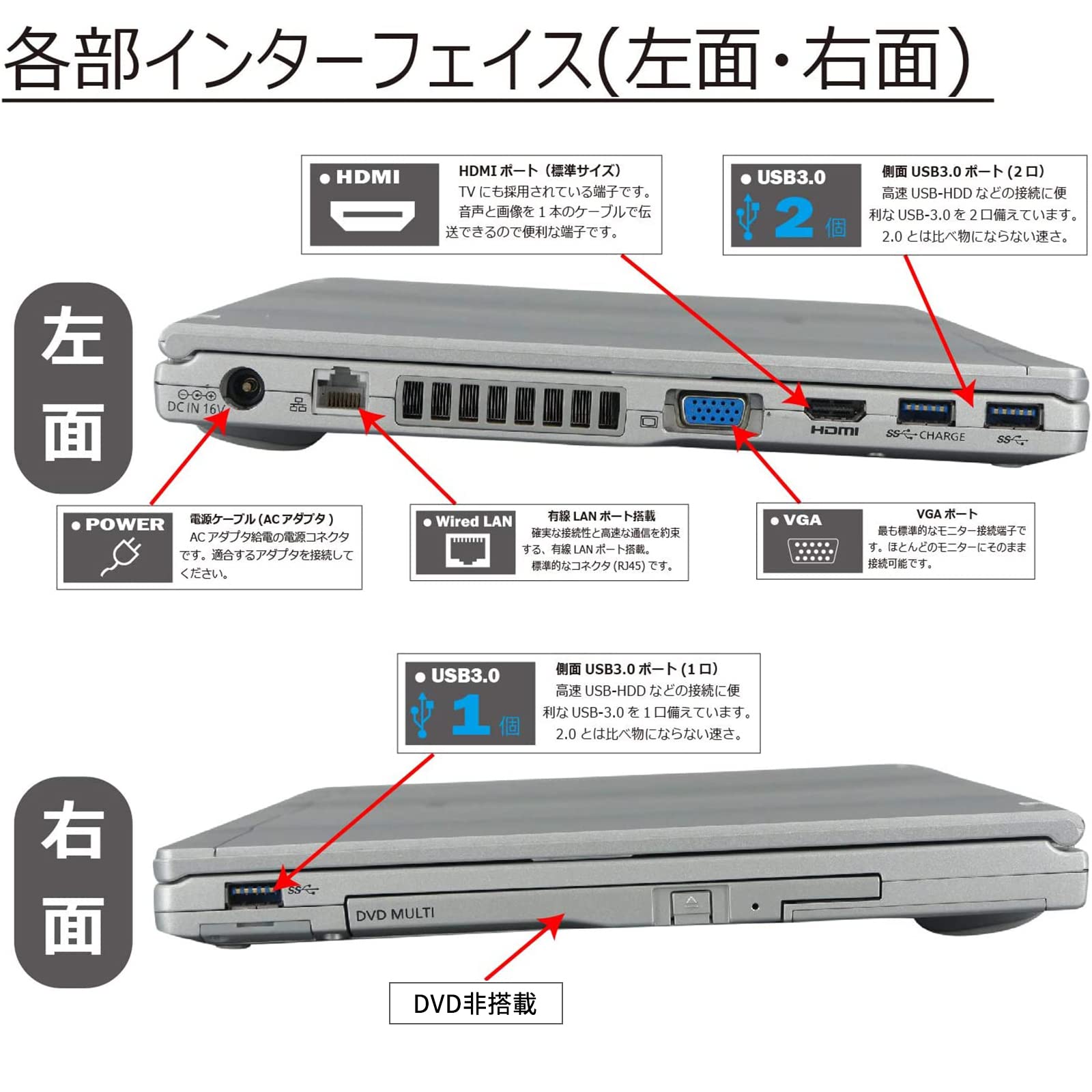 Amazon.co.jp: 【整備済み品】 パナソニック ノートパソコン [ PC