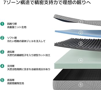 Amazon.co.jp: Novilla マットレス クイーン 低反発 厚さ21cm Green