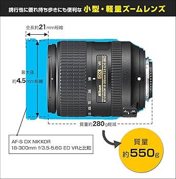 Amazon.com : Nikon 18-300 mm/F 3,5-6,3 AF-S DX G ED VR 18 mm Lens